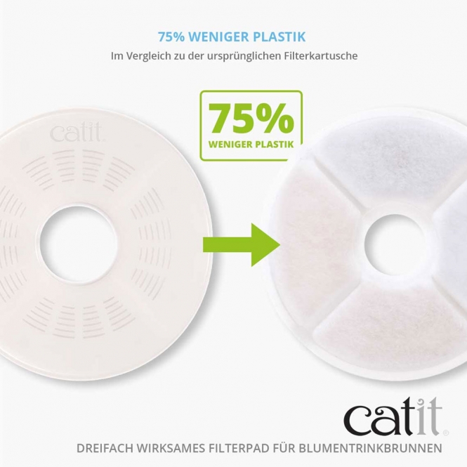 Catit Triple Action Filter rahmenlos - 2 Stück – Bild 3
