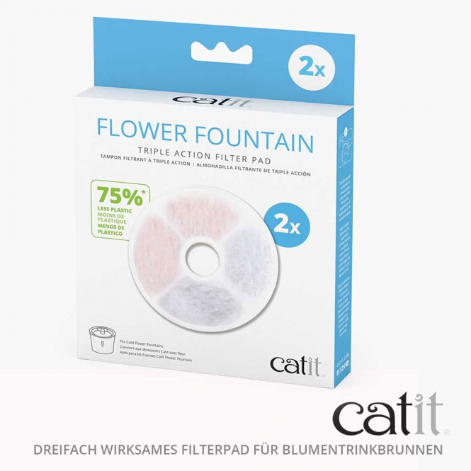 Catit Triple Action Filter rahmenlos - 2 Stück – Bild 4